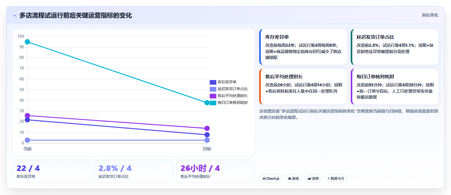 电商运营管理系统：电商新手进阶版：多店管理的完整方法与步骤