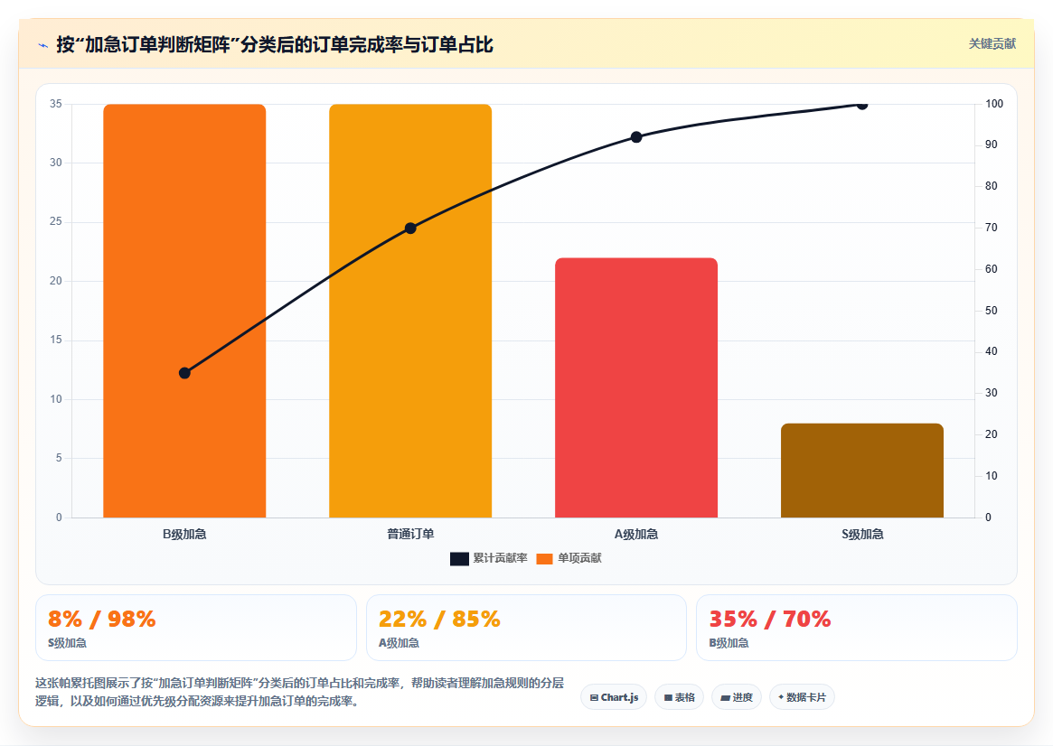 库存出入库加急出库方案 紧急订单优先出库处理