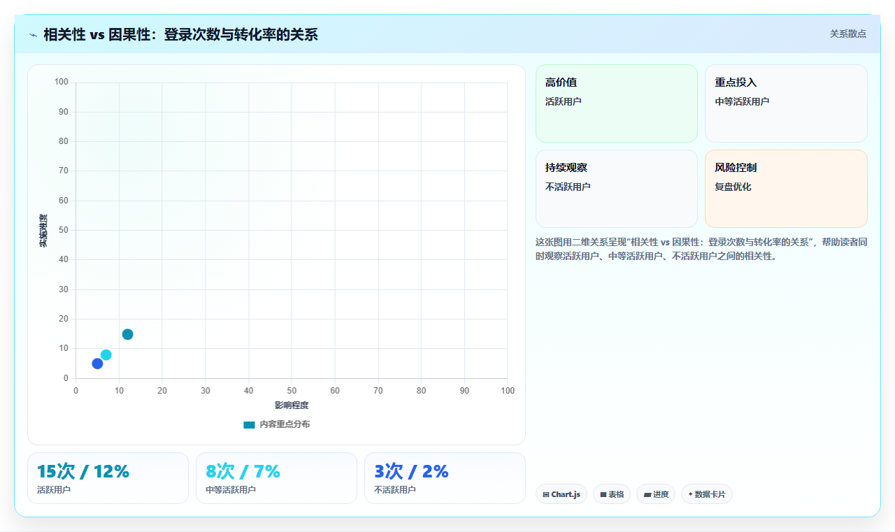 数据分析中的常见数据陷阱 如何避免被数据误导