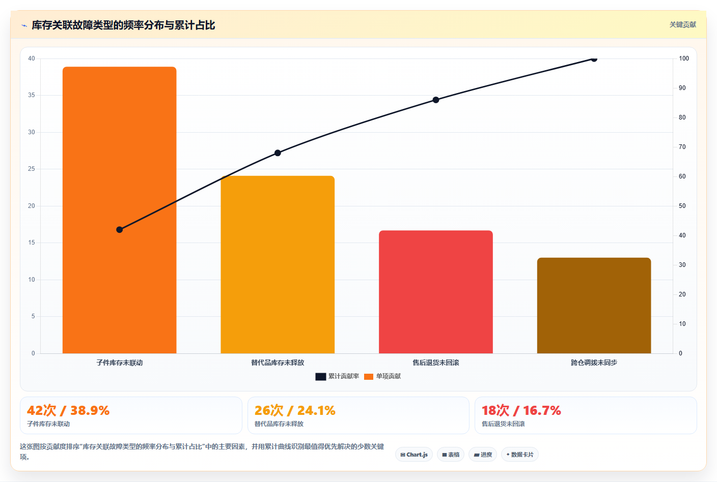 数据库存关联管控 关联商品库存数据联动调配策略