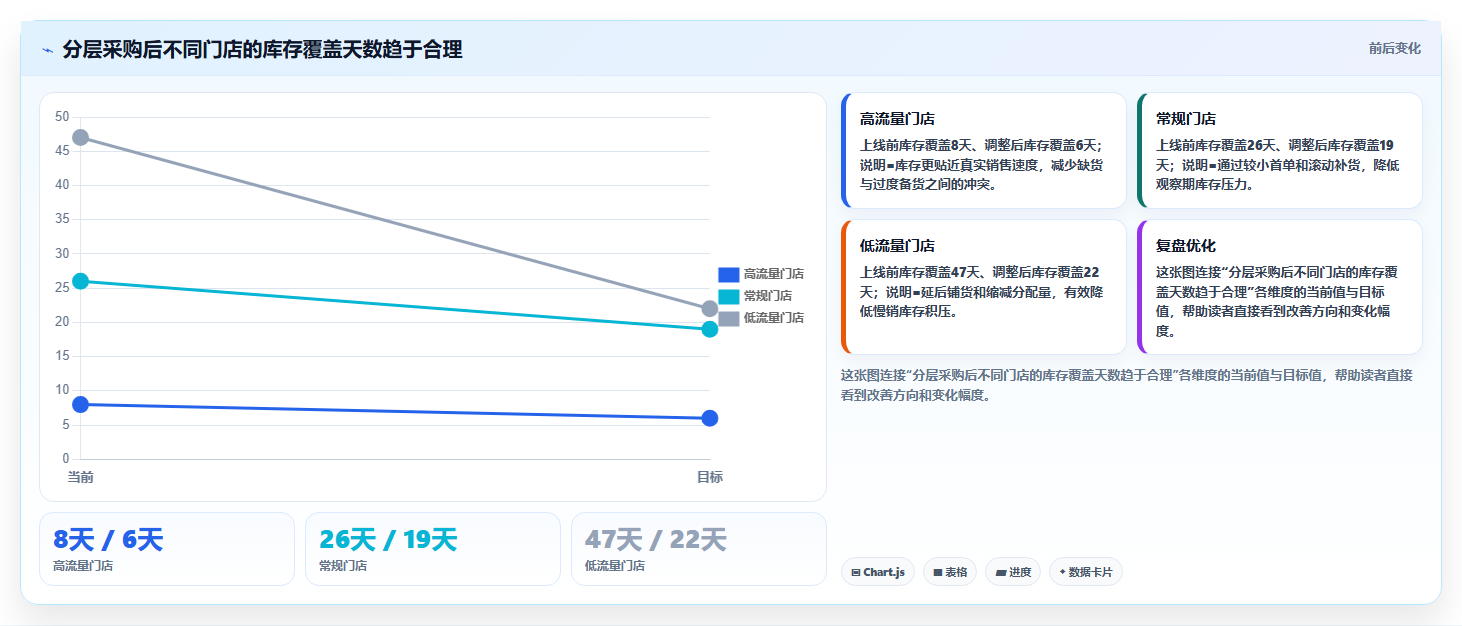 电商采购平台:连锁零售商改善方案:告别起订量过高,逐步实现支撑快速上新