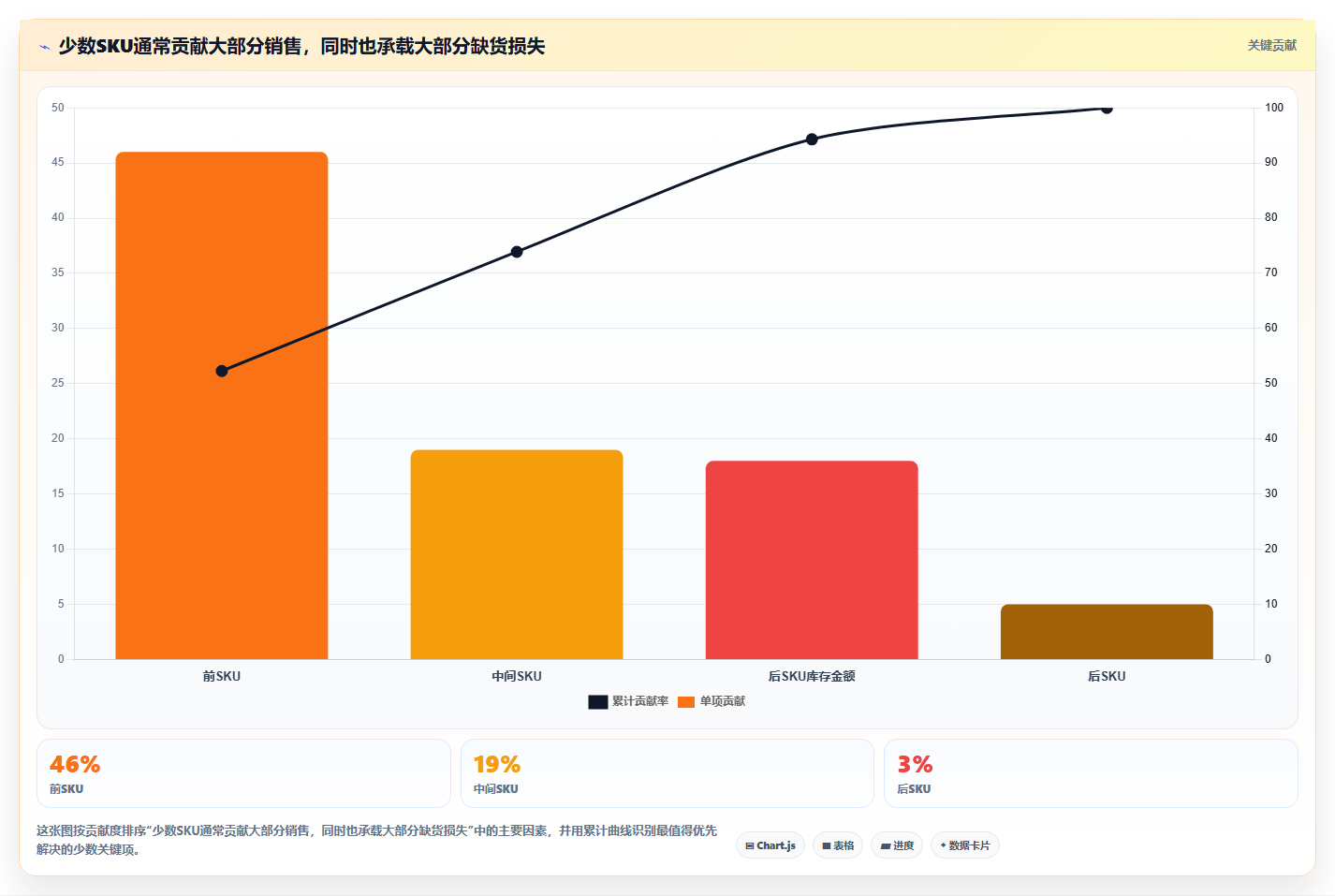 sku库存:运营团队老板版:库存周转的完整方法与步骤