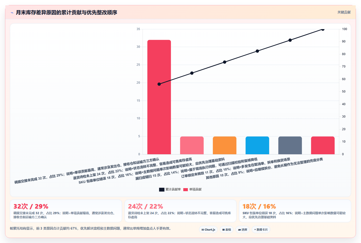 sku库存:多仓企业团队协同指南:月末盘点如何提升改善多仓协同