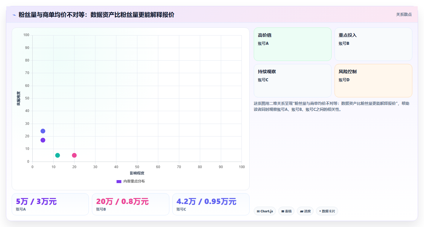 小红书达人数据分析增值技巧 提升商业价值与合作溢价