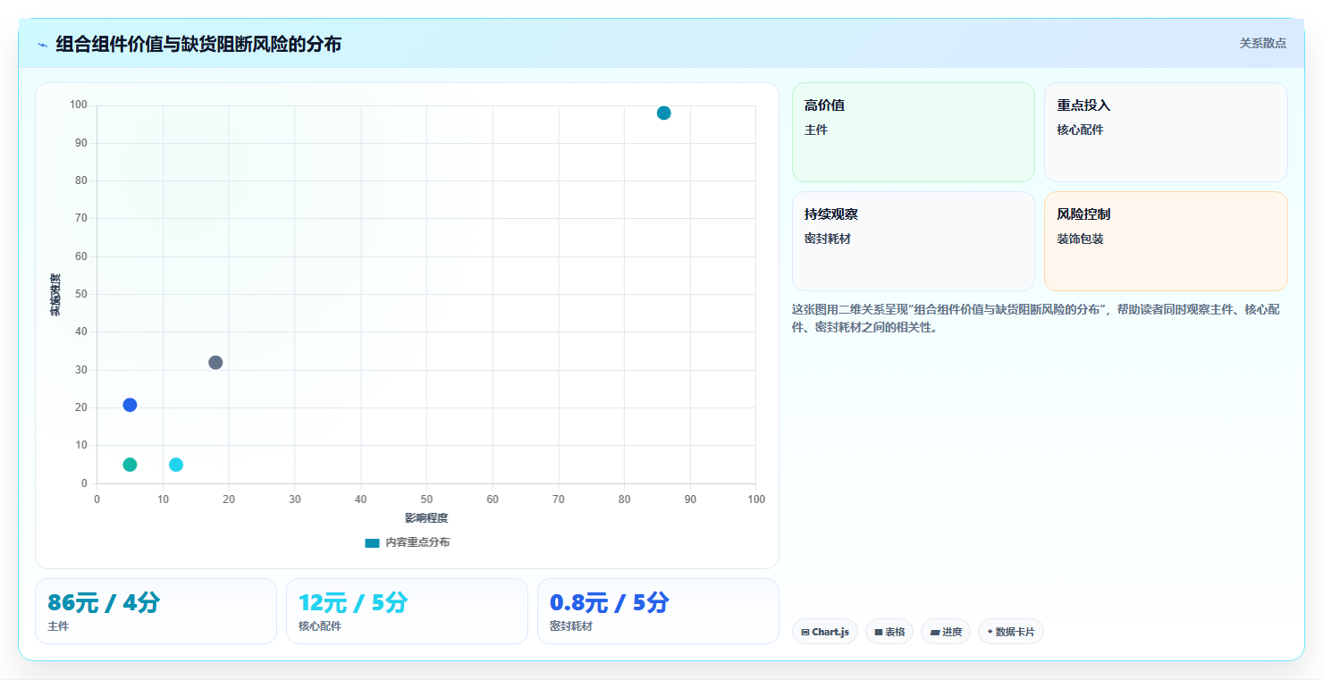 sku库存:采购人员增长视角:用组合商品放大提升库存准确率