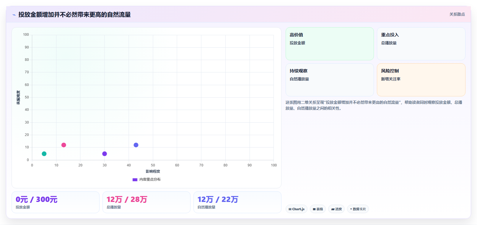 抖音数据分析与时间序列分析：预测流量趋势的利器