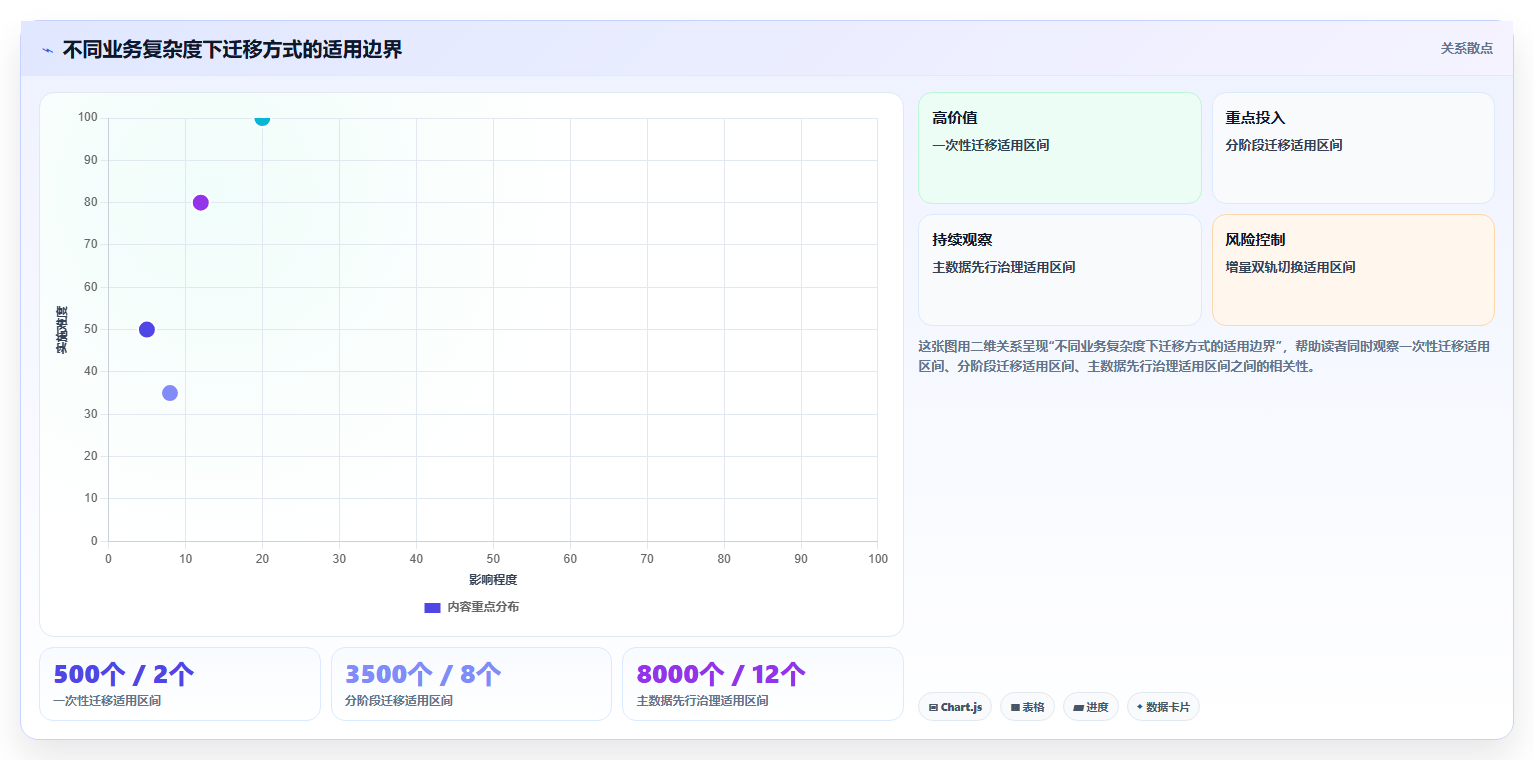 电商进销存软件：品牌商家常见误区：系统迁移为什么总遇到重复录入