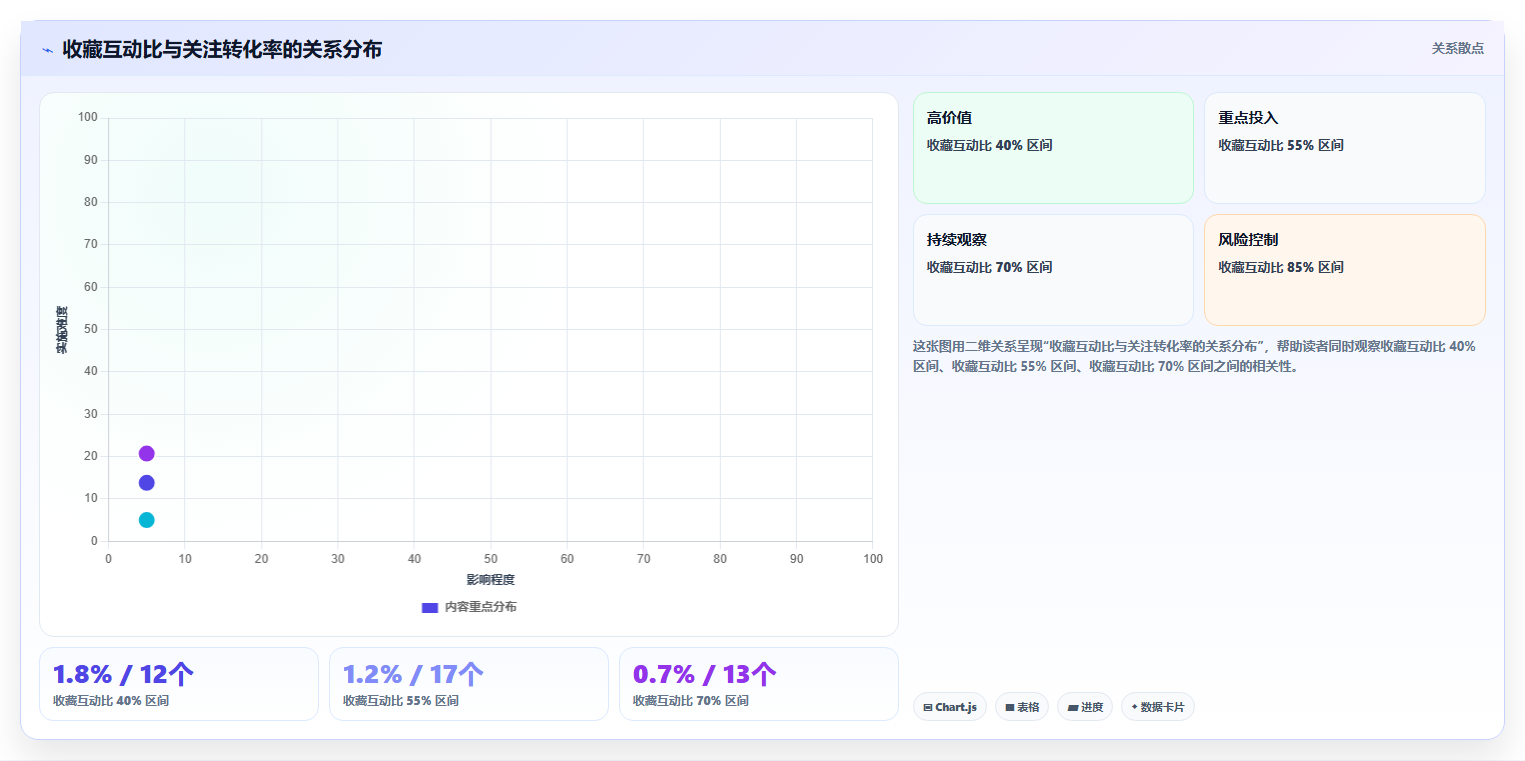 小红书减脂塑形数据分析 塑形干货精准吸引用户