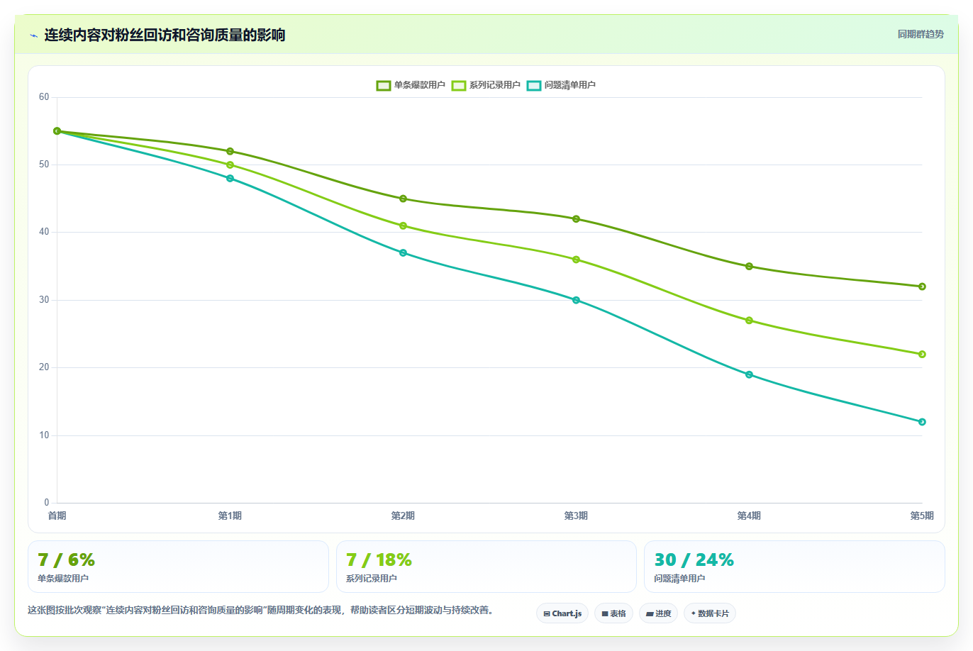 抖音数据分析在宠物行业的应用：萌宠账号的流量密码