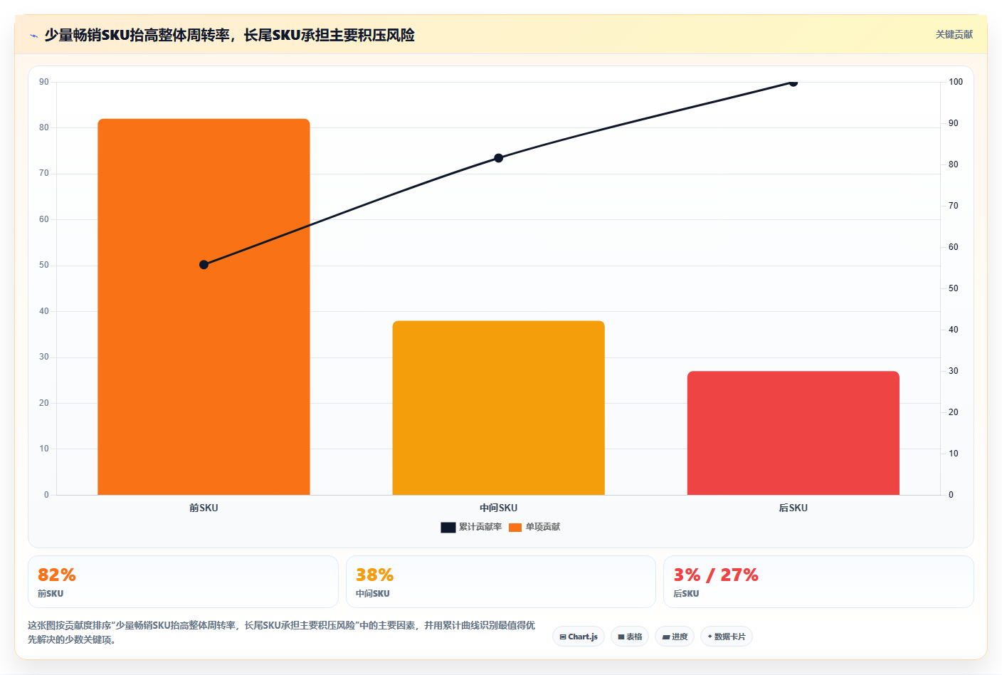 sku库存：仓库主管快速排查：库存周转为何会导致库存积压
