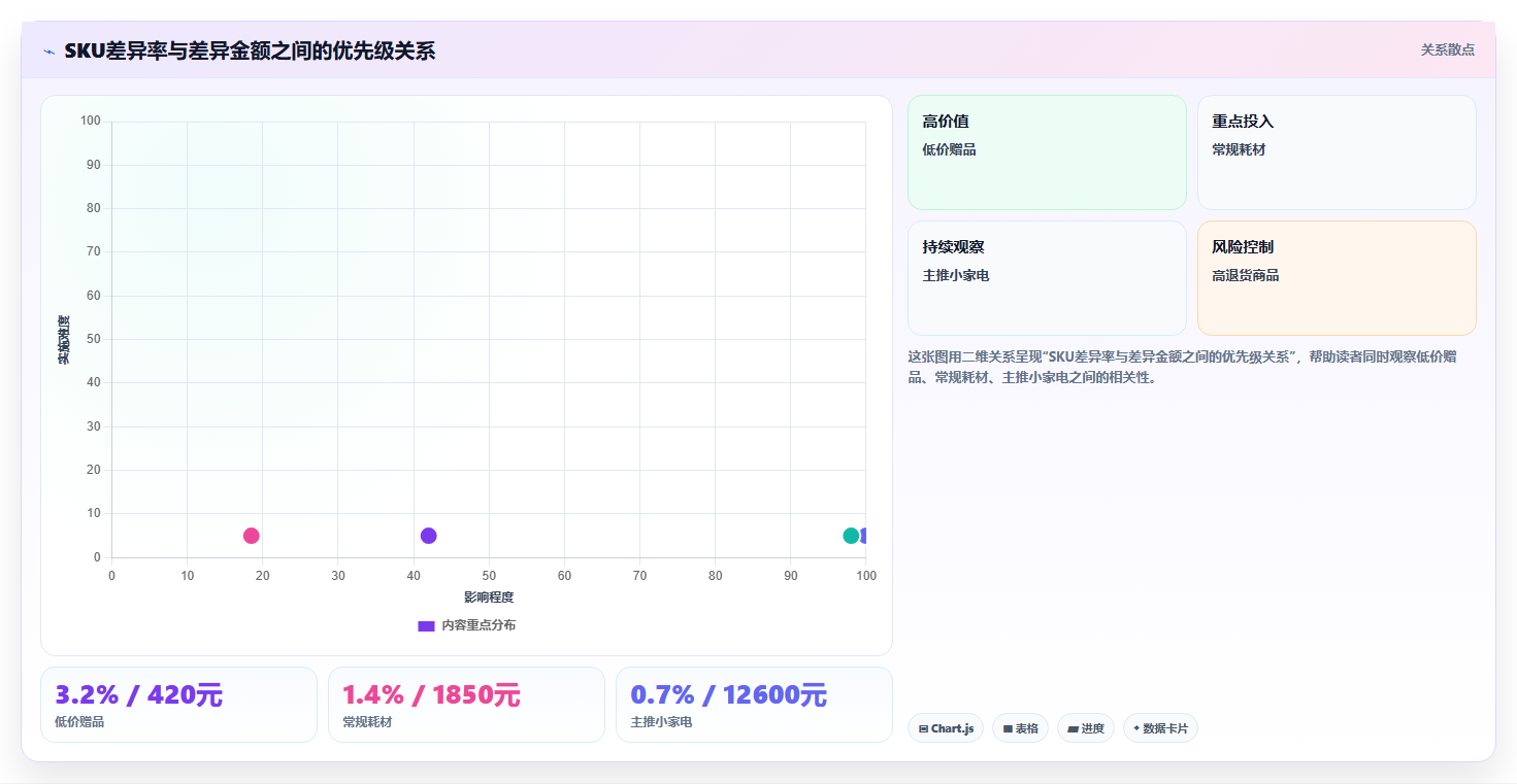 sku库存:直播商家增长版教程:盘点差异从准备到复盘