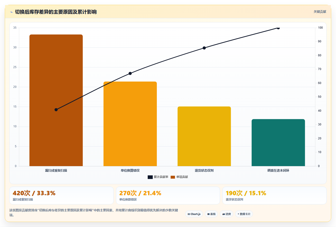 sku库存:供应链负责人操作手册:系统切换中的库存准确率怎么落地