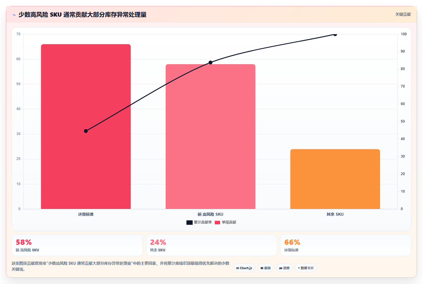sku库存：仓库新手进阶教程：围绕缺货预警建立缩短盘点时间闭环