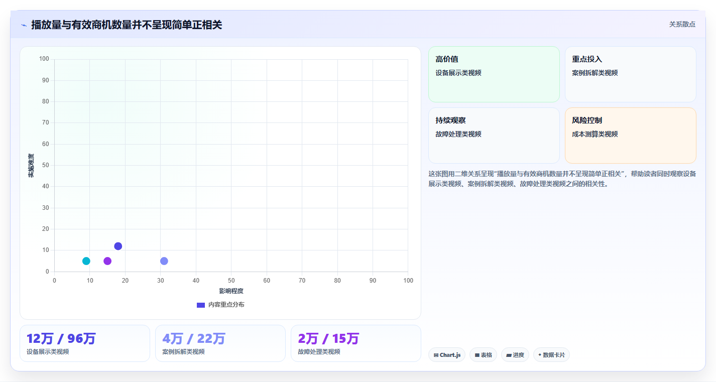 抖音数据分析在智能物流领域的应用:供应链内容的数据支撑