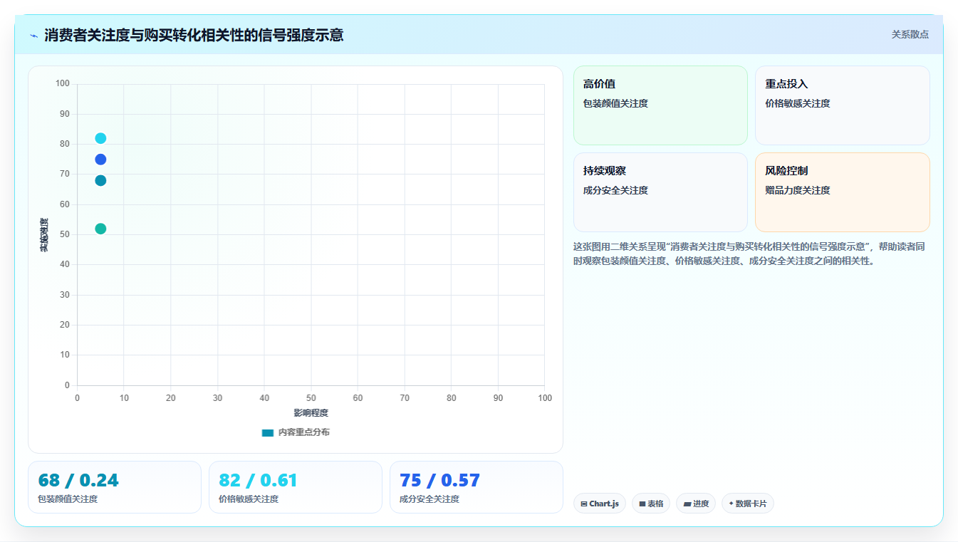 数据分析市场调研，消费者洞察数据方法