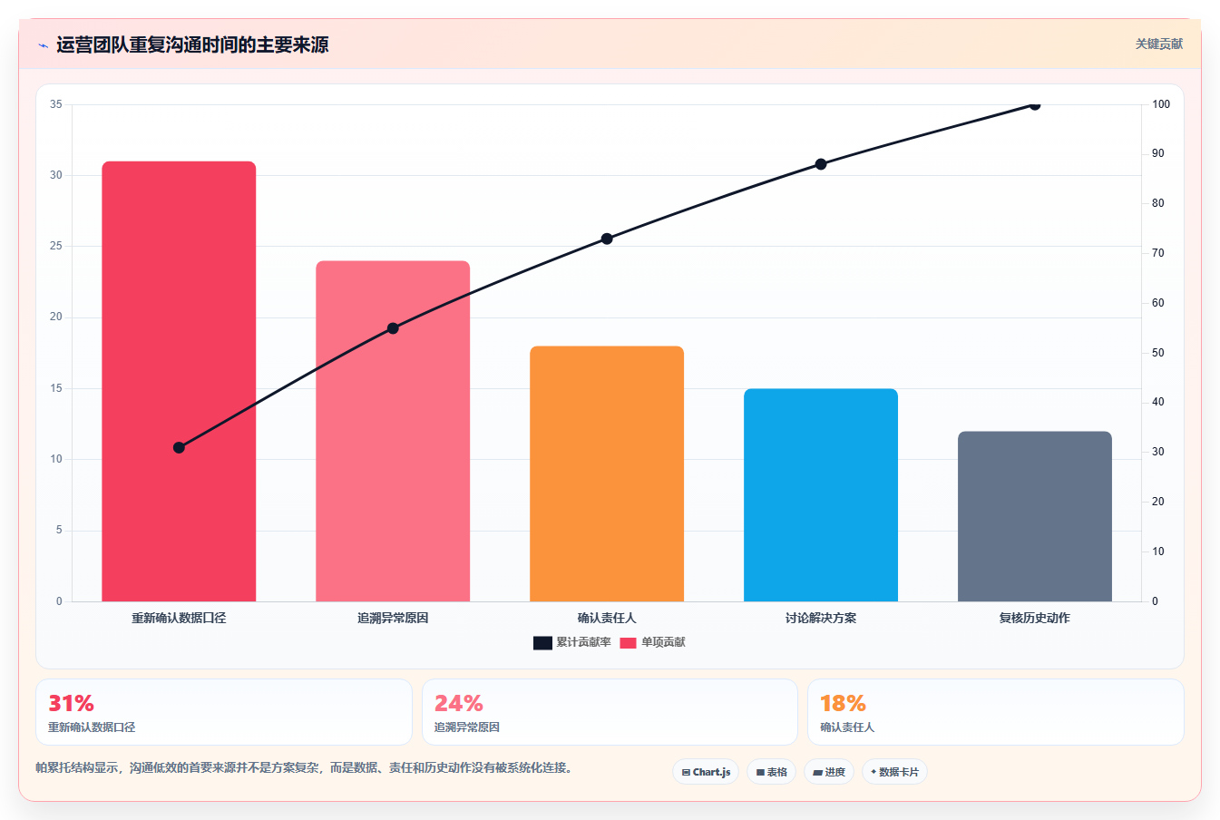 电商运营管理系统：品牌商家进阶教程：围绕数据看板建立降低沟通成本闭环