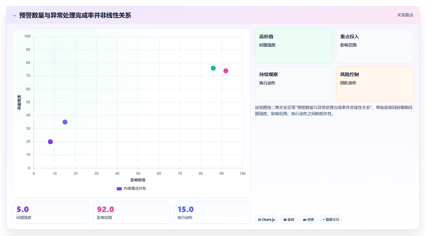 电商运营管理系统:增长负责人核心指标:判断活动管理是否正在缓解报表滞后
