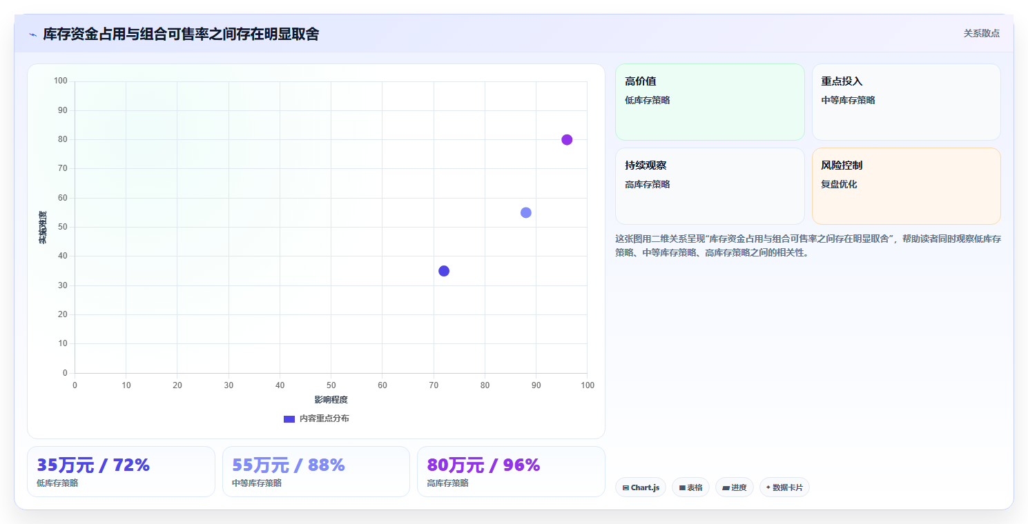 sku库存组合销售 搭配销售SKU库存统筹管理方法