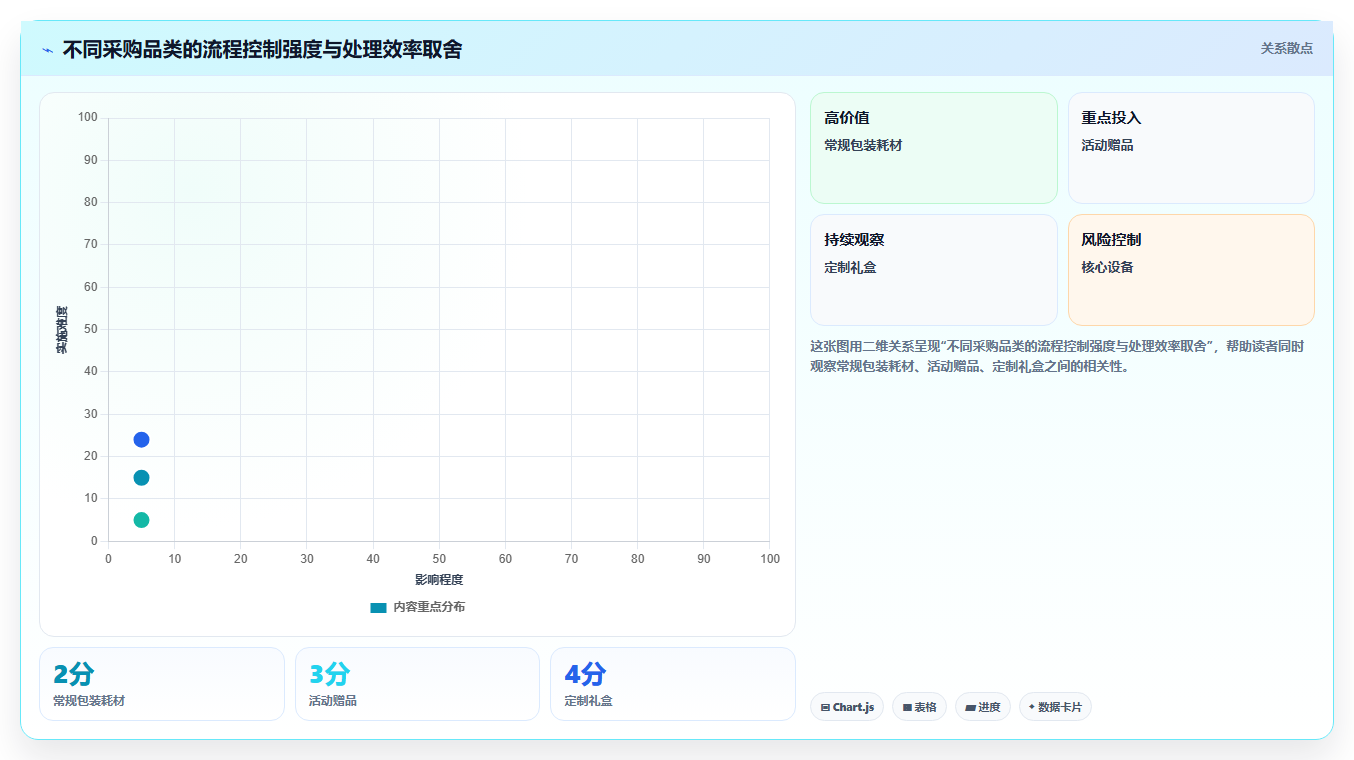 电商采购平台：供应链经理团队协同指南：规模化采购如何提升规范采购流程