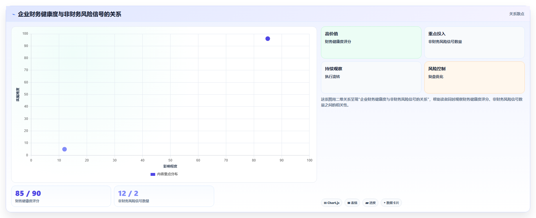 数据分析之企业信用 - 违约预测与评级