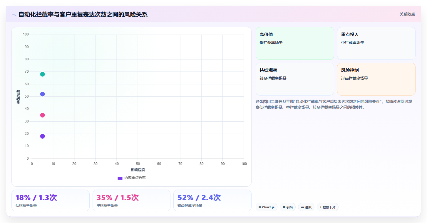 电商工具大全：客服团队一页讲清：团队协作与建立工具体系的关系