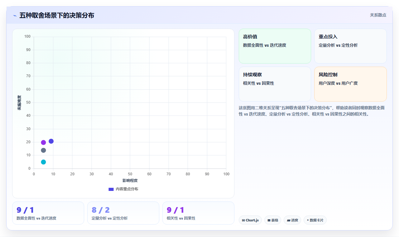 数据分析中的设计思维 以用户为中心的分析视角