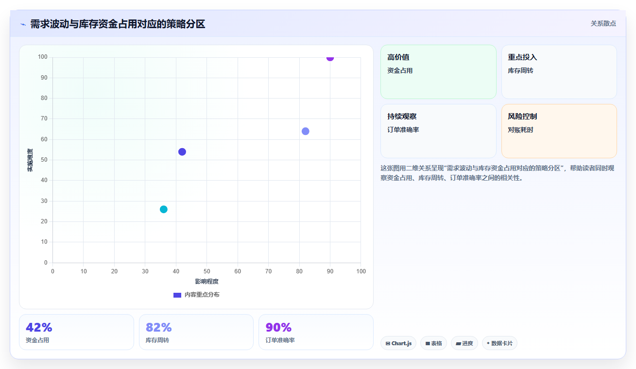 sku库存：运营团队决策指南：面对错发漏发如何兼顾释放周转资金
