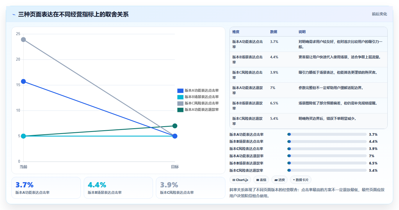 天猫数据:店铺运营年度规划:商品优化怎样持续改善掌握竞品趋势
