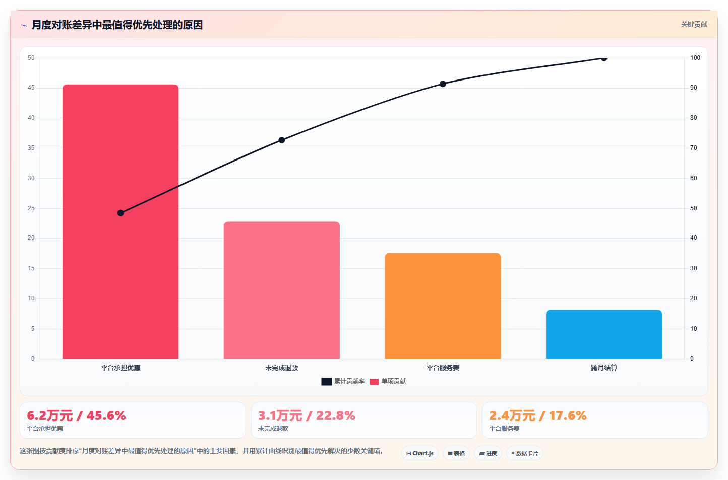 电商工具大全:品牌商家快速排查:财务工具为何会导致数据散落