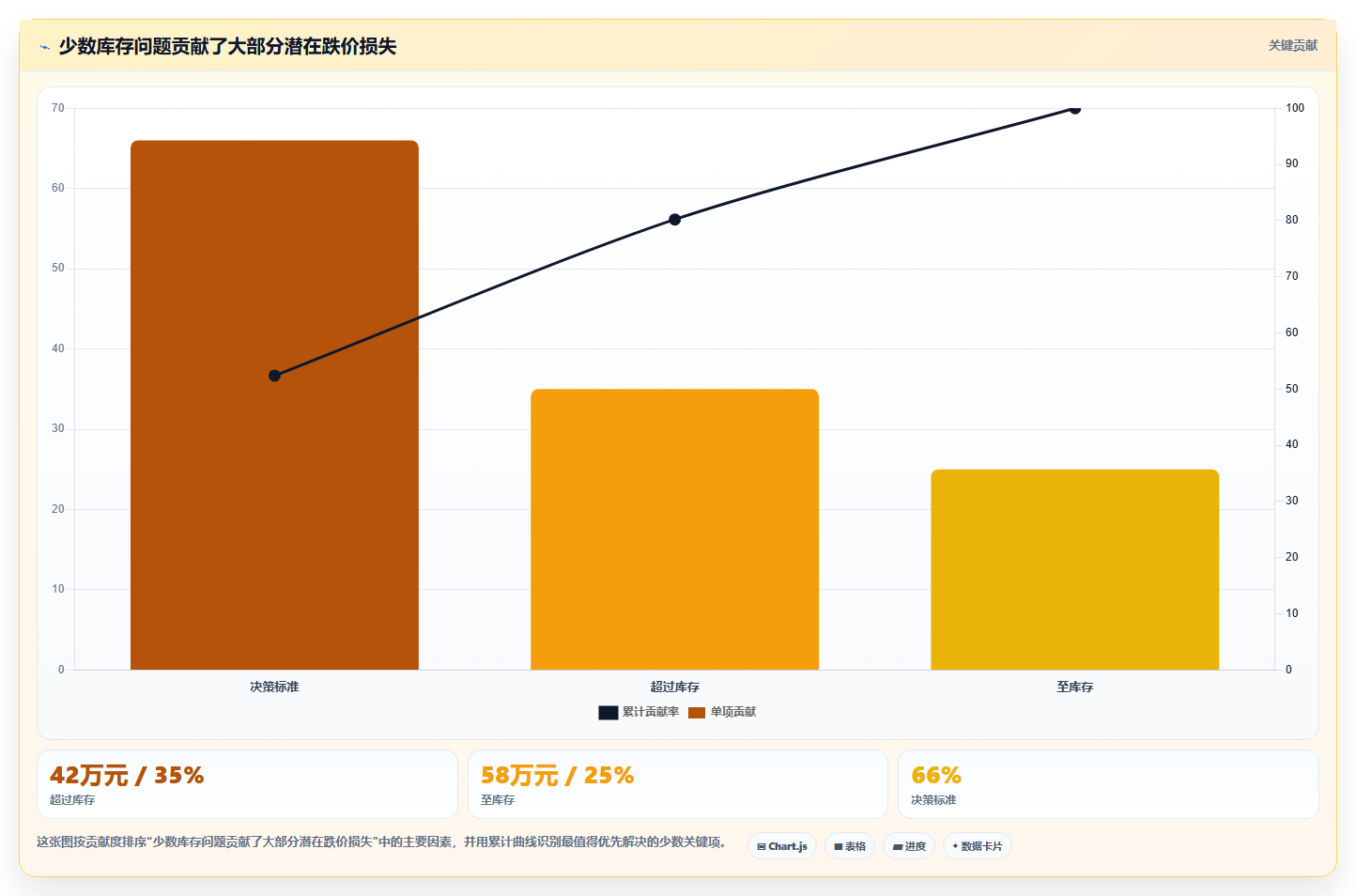 天猫数据：财务人员案例思路：增长规划怎样优化经营诊断
