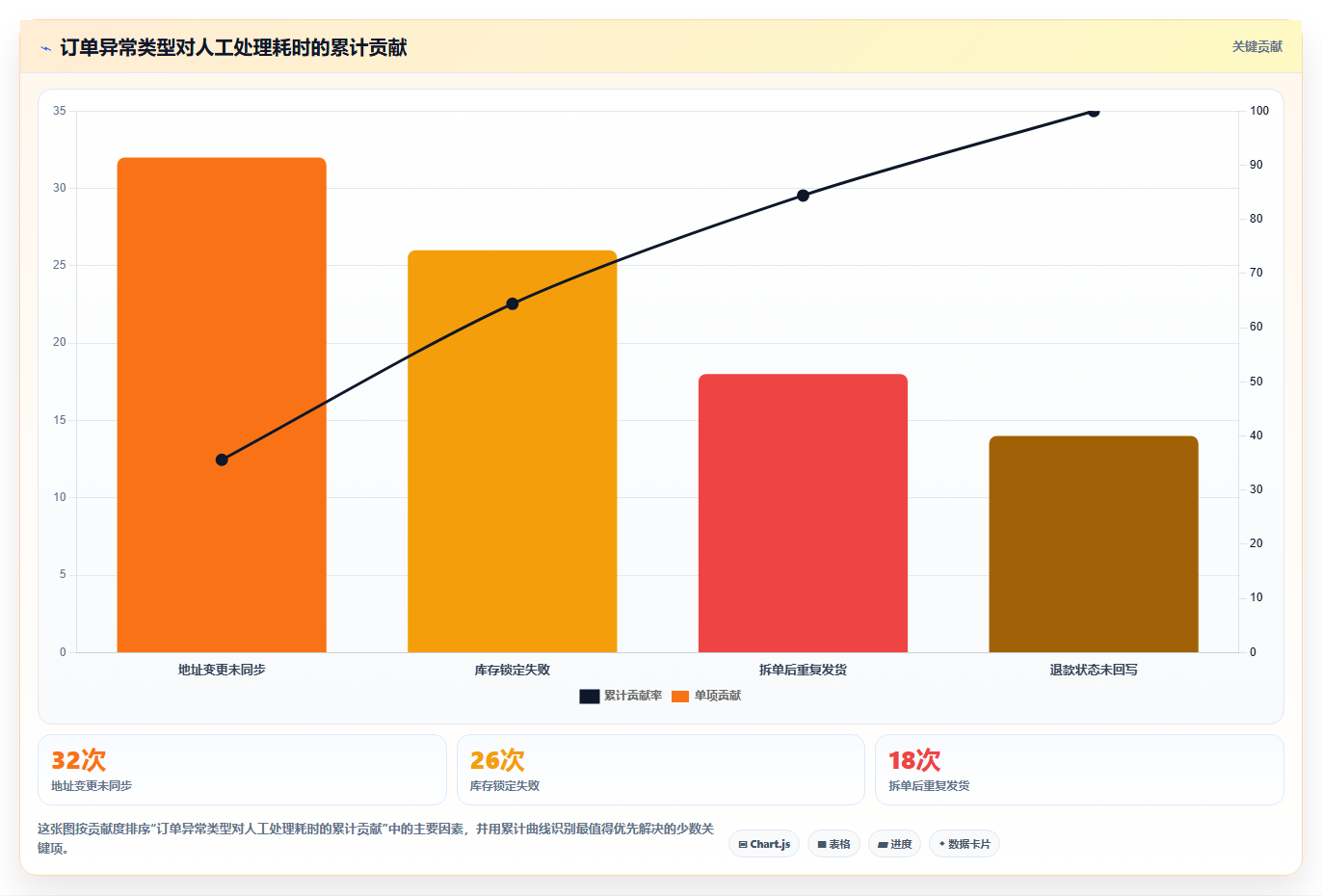 b2c电商系统:中小卖家精细化指南:从数据安全发现订单混乱根因