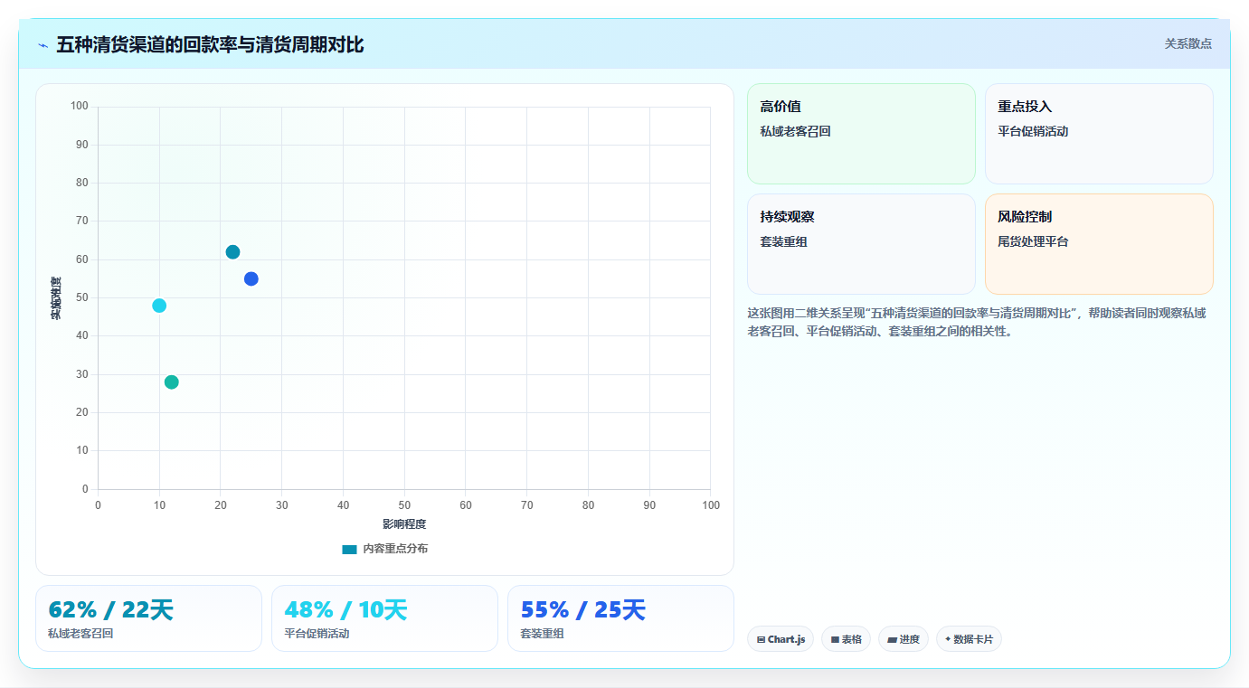 sku库存老店盘活 老店滞销SKU库存清理优化方案