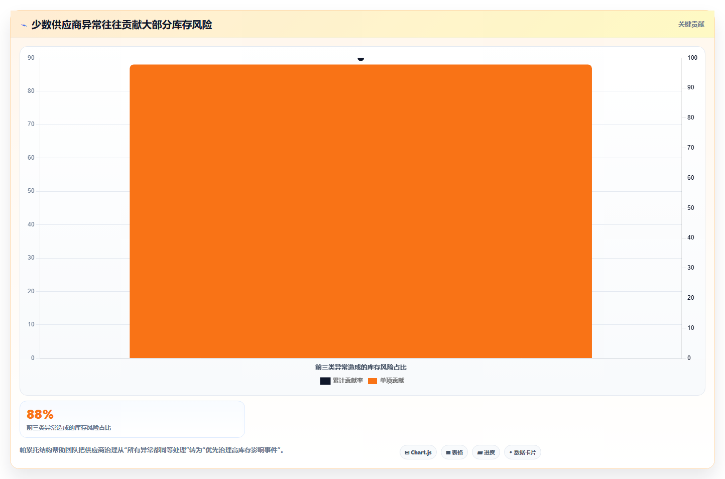 电商采购平台:供应链经理评估框架:供应商管理是否真正带来减少库存压力