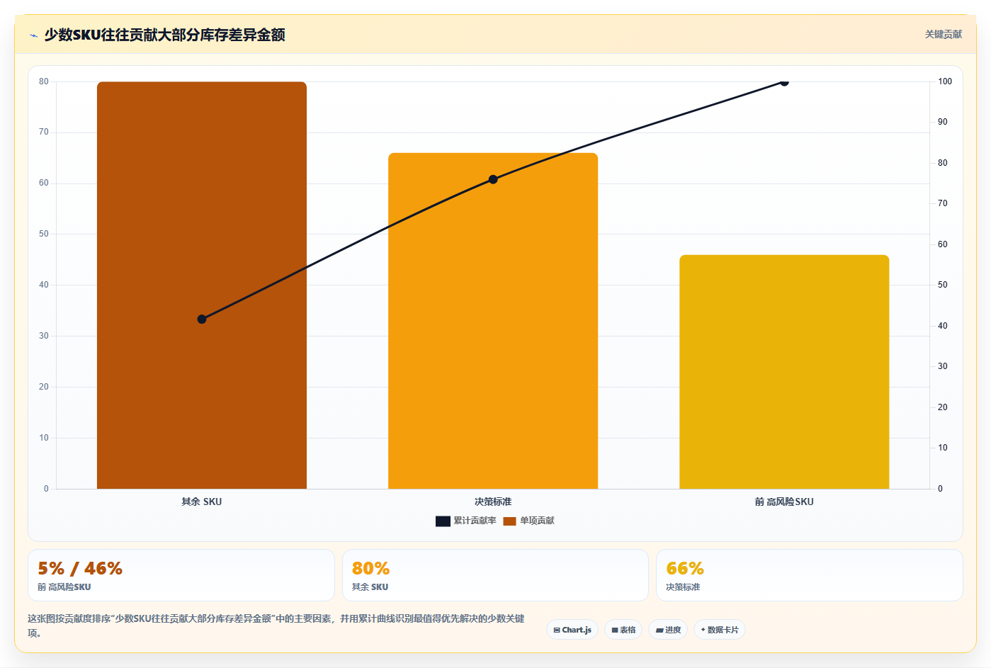 电商运营管理系统:增长负责人落地路线图:从业务扩张走向提升库存准确率