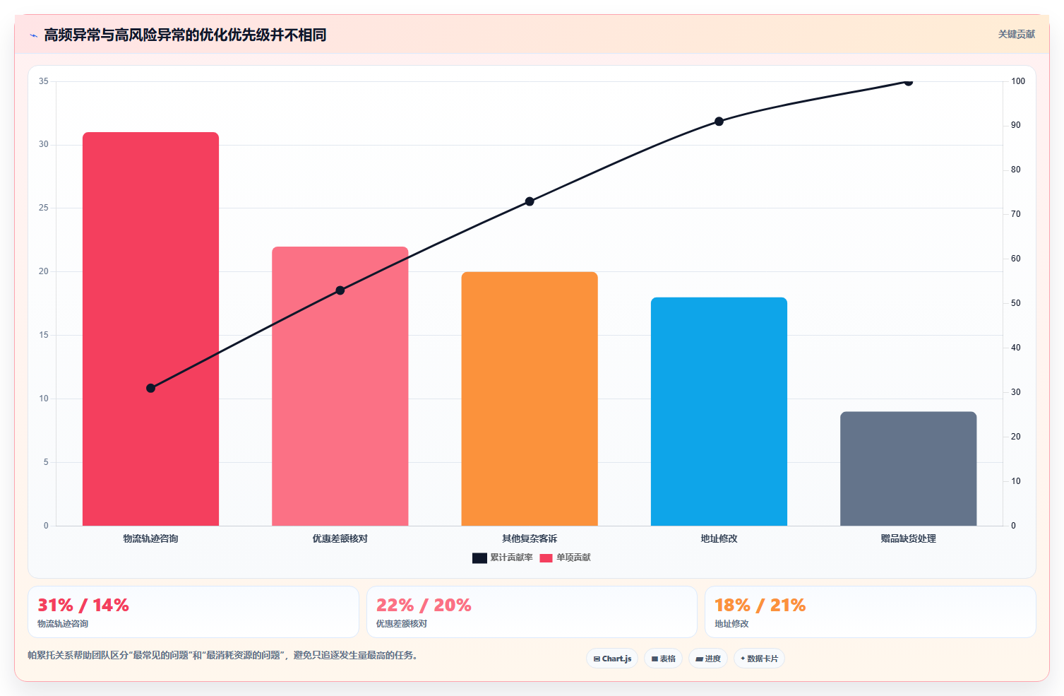 b2c电商系统:直播团队场景拆解:精细化运营如何做到缩短处理时间