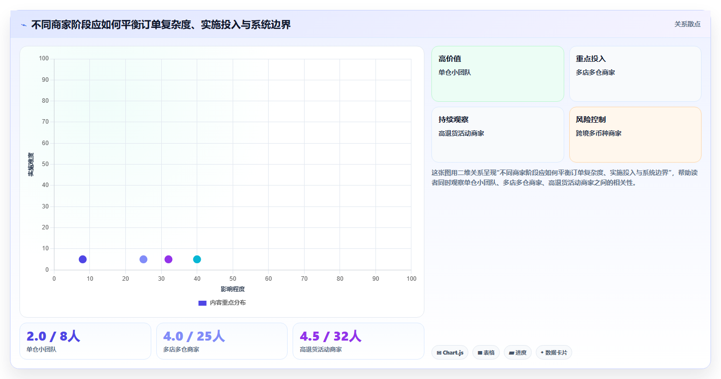 电商进销存软件：多平台商家决策指南：面对跨店对账难如何兼顾控制实施风险