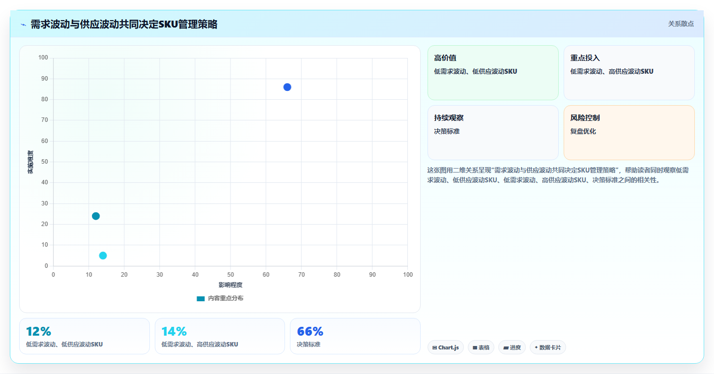 sku库存:采购人员效率攻略:用安全库存加快提升库存准确率