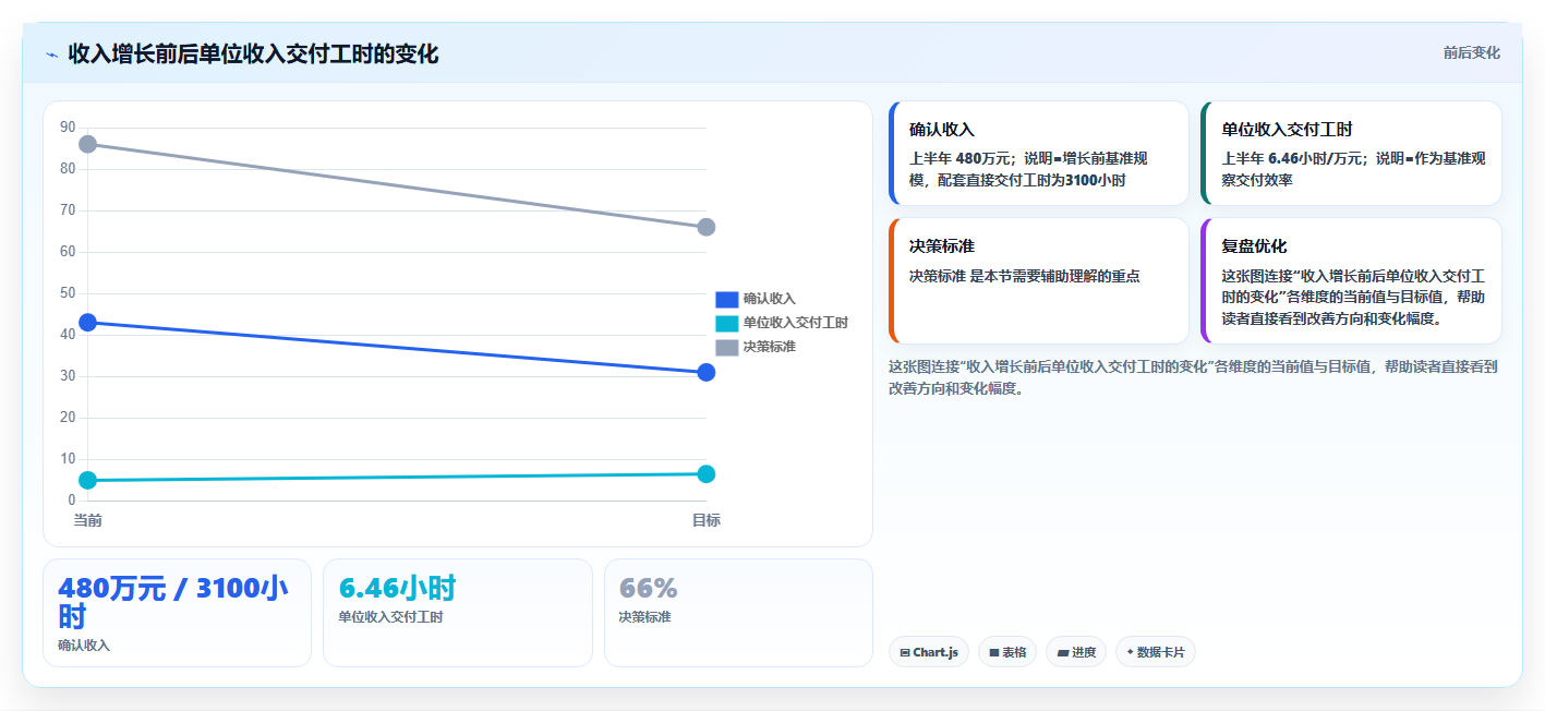 经营报表模板:数据分析师成本视角:收入结构如何避免异常发现晚