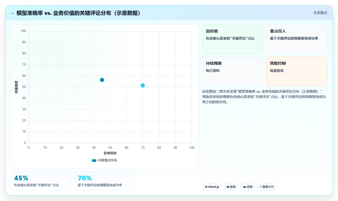 数据分析之用户需求挖掘 - 社交与评论