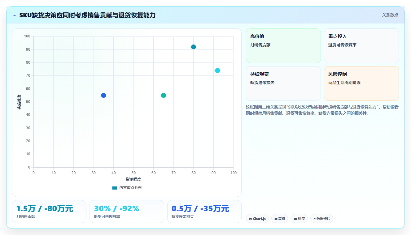 sku库存:财务人员复盘框架:退货处理如何定位缺货频发