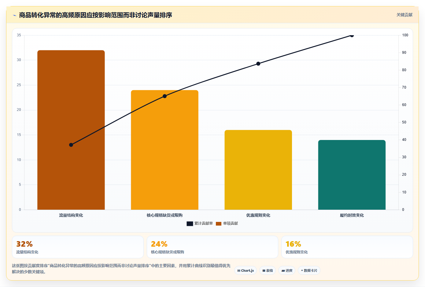 天猫数据:增长负责人避坑指南:做商品转化时别忽略问题定位慢