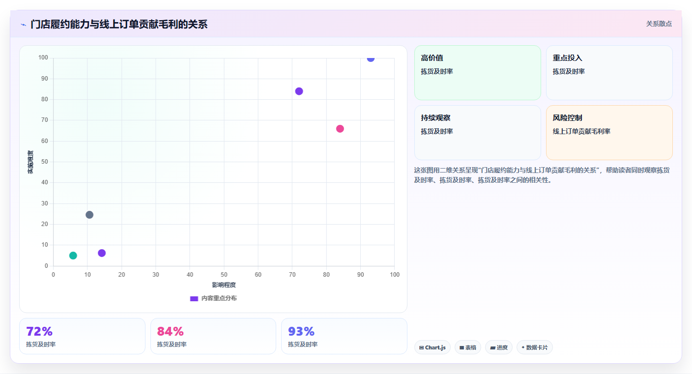 b2c电商系统:连锁企业年度规划:降本增效怎样持续改善支撑多店增长