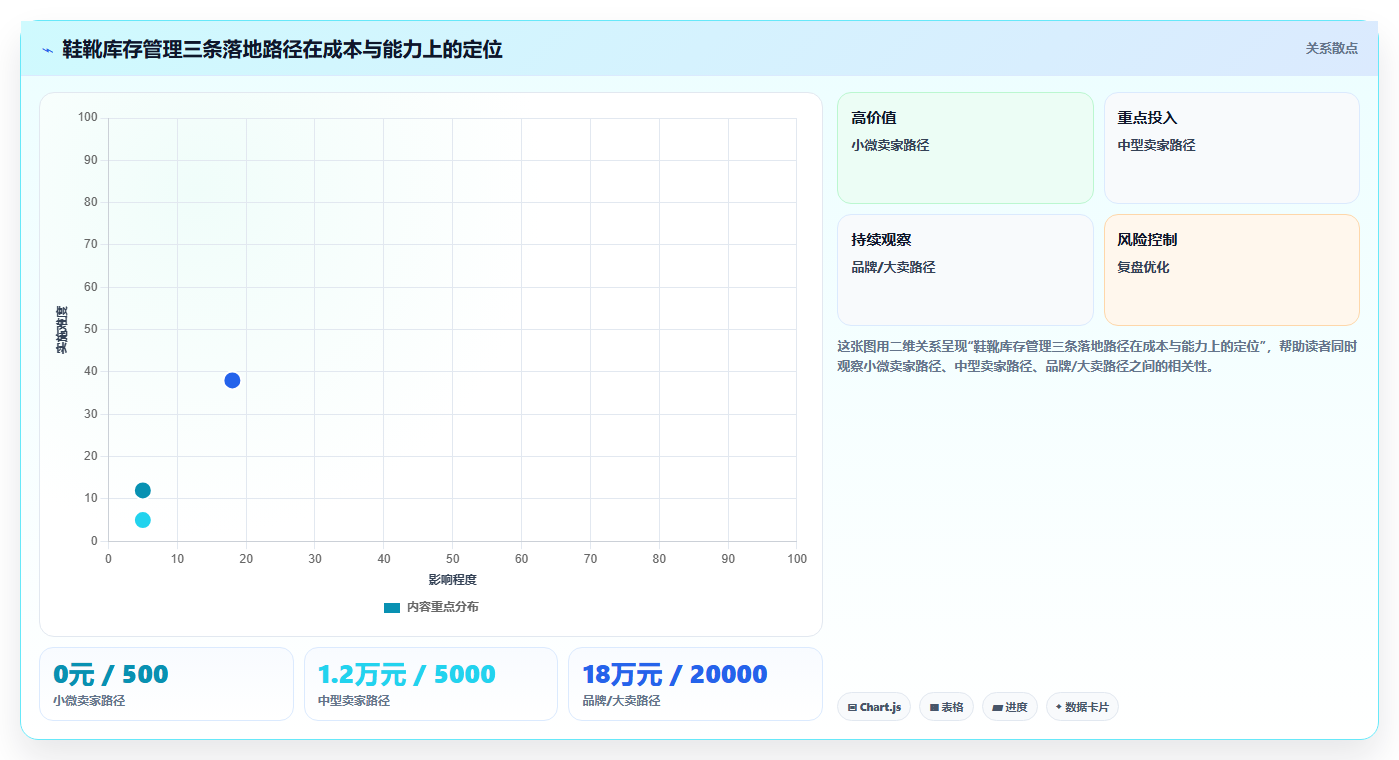 数据库存鞋靴管控 鞋靴类目尺码库存数据精准调配