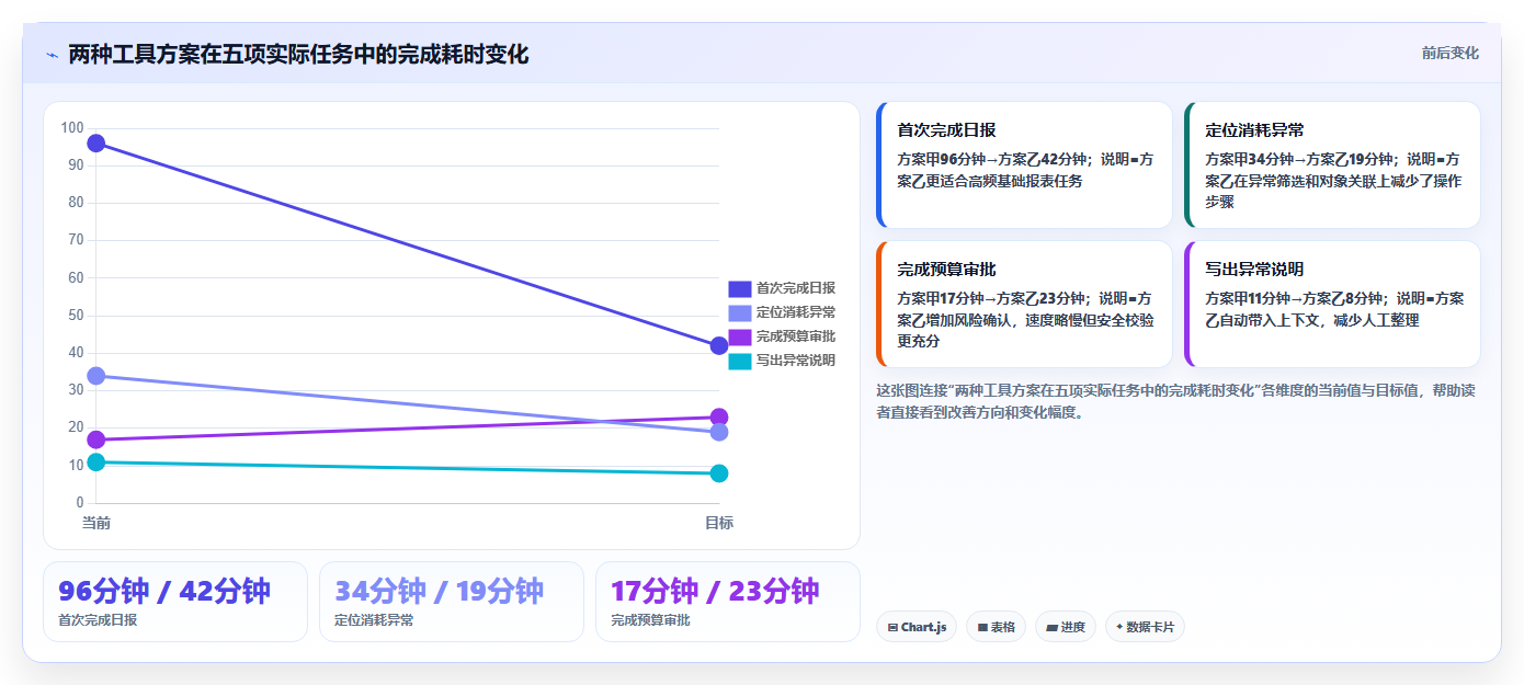 电商工具大全：运营助理采购前必读：评估投放工具时如何避开学习门槛高