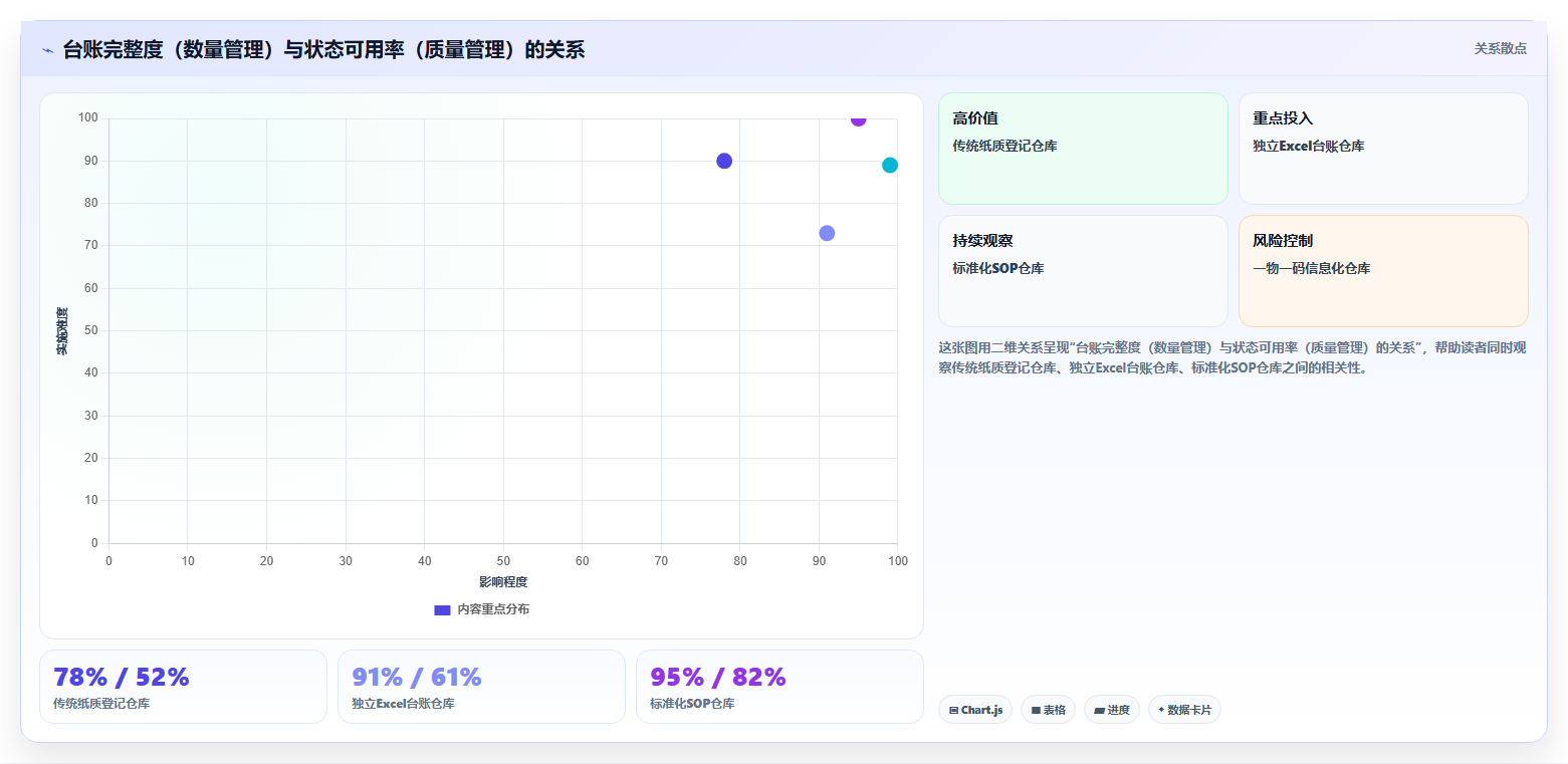 库存出入库消防器材 安防物资合规出入库管控