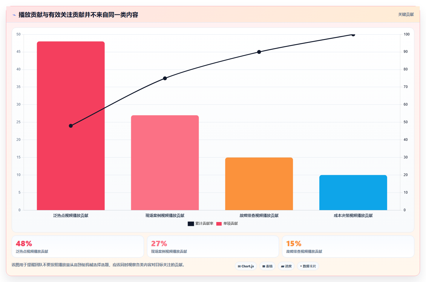 抖音数据分析在智慧食品领域的应用：食品账号的粉丝增长