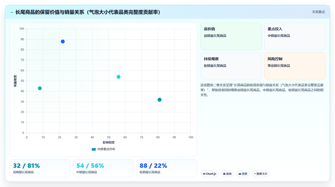 营业额分析选品方案 大数据选品拉升门店营业额