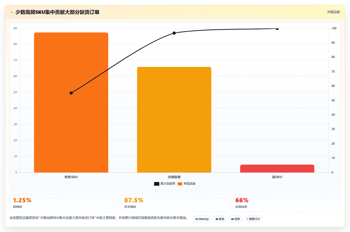 sku库存:仓库新手落地路线图:从月末盘点走向减少缺货损失