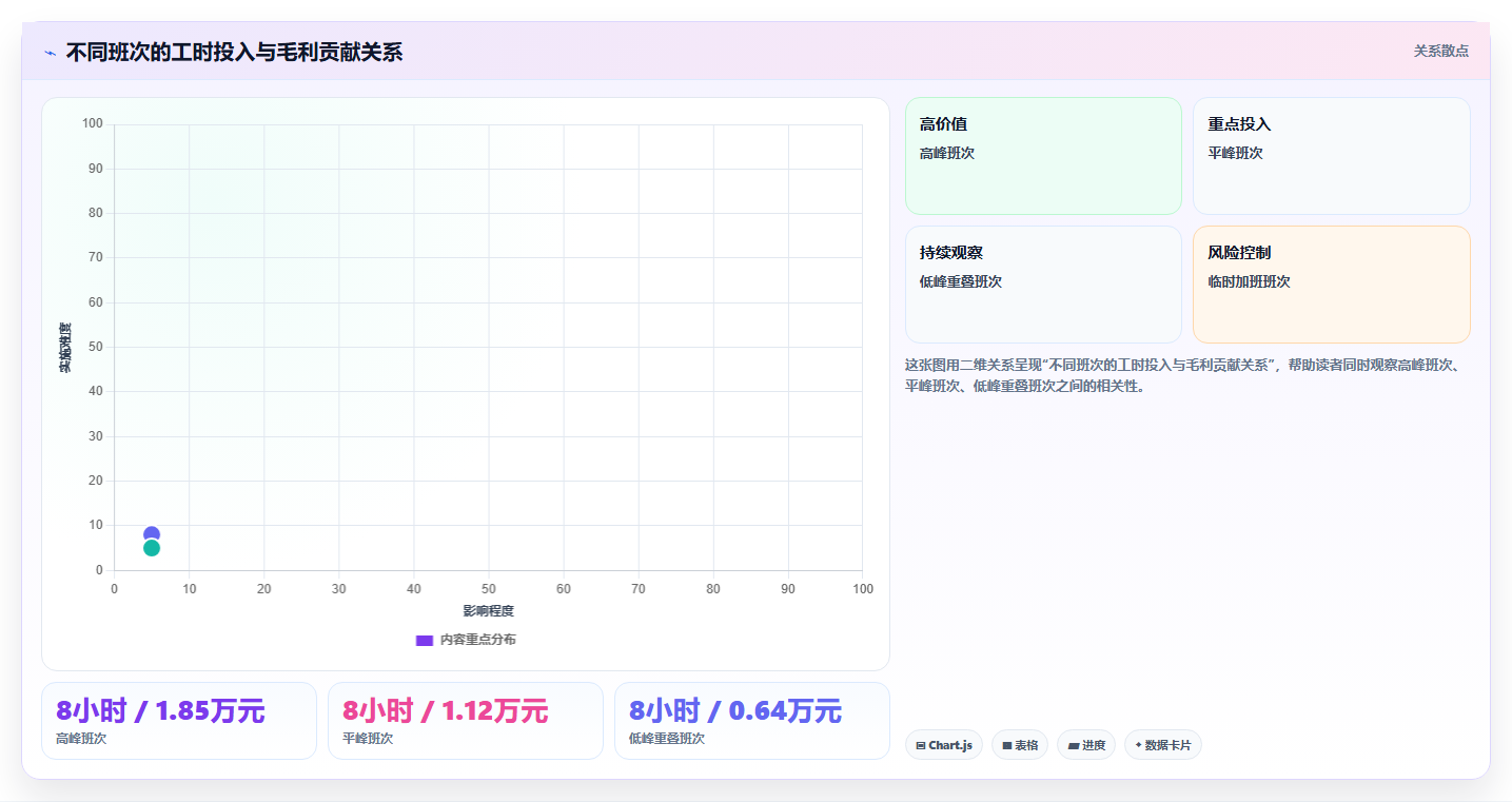 经营报表模板:门店店长决策指南:面对利润波动大如何兼顾形成复盘闭环