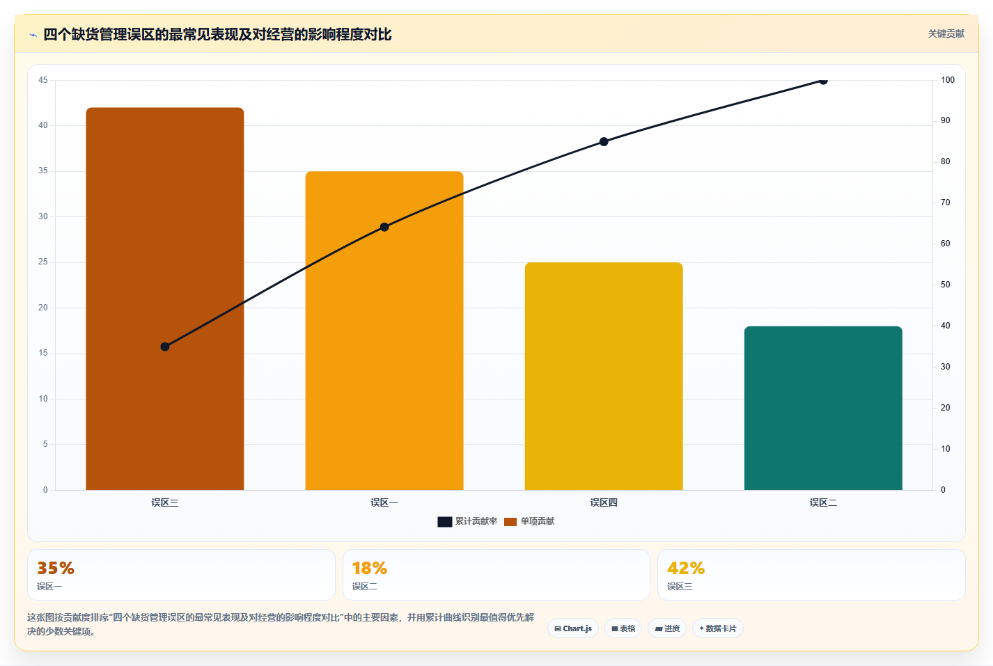 sku库存库存缺货率 严控SKU库存缺货率提升用户体验